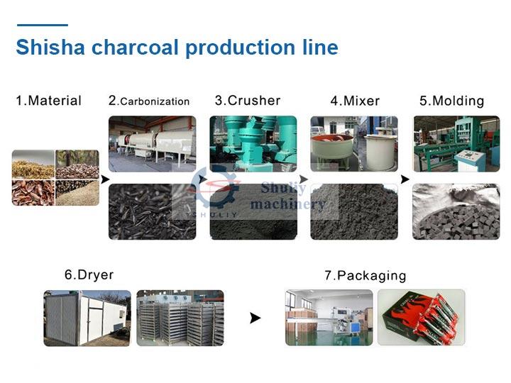 Shisha charcoal production line
