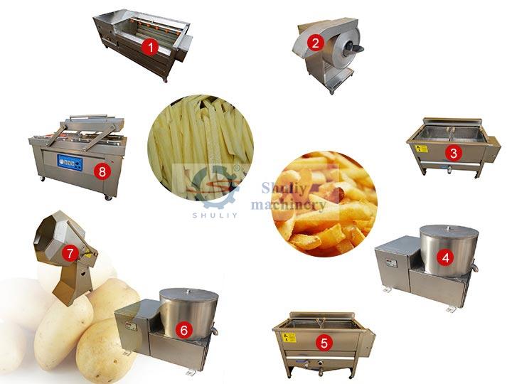 linha de processamento de batatas fritas pequenas