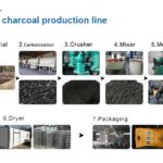 Barbecue charcoal plant