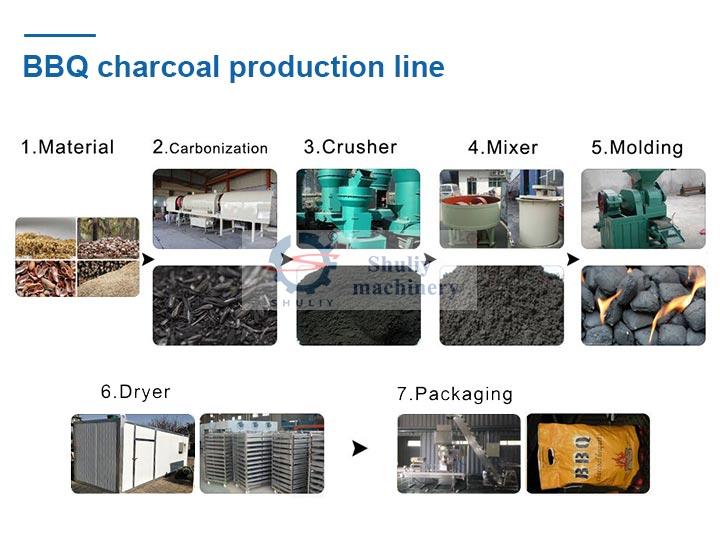 BBQ charcoal production line