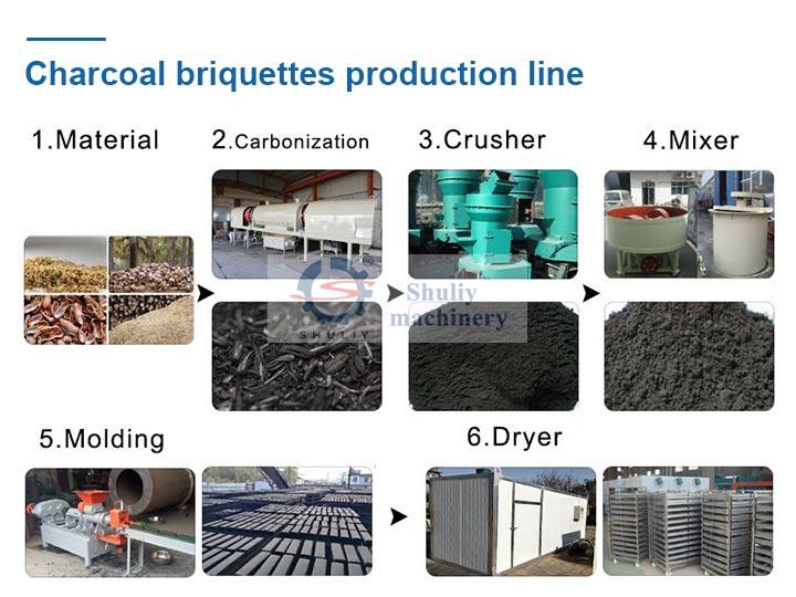 Charcoal briquettes production line