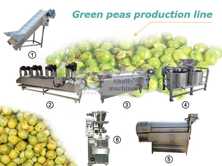 fried peas processing line