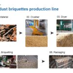 sawdust briquettes processing plant