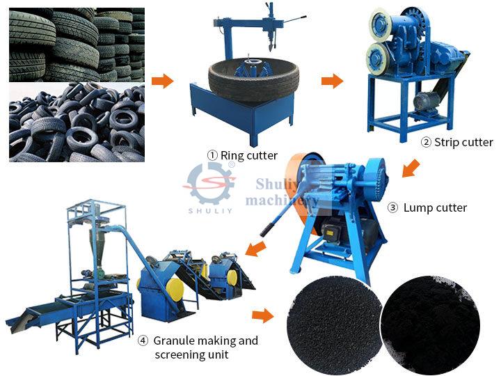 Waste tire recycling line | How to cut waste rubber tire?